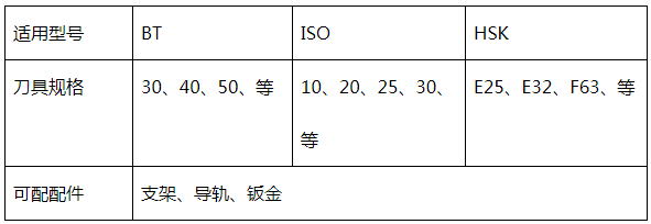 半圓伺服刀庫(kù)參數(shù)